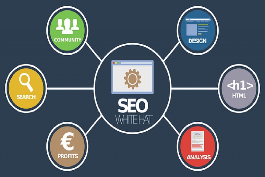 SEO features