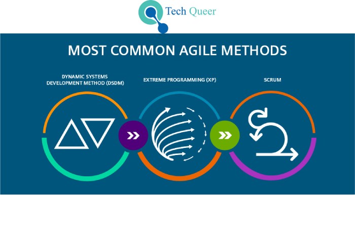 Common Methods of Agile