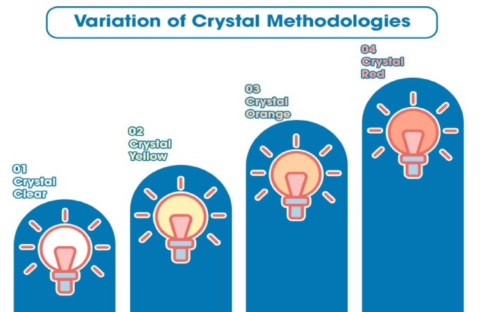 Crystal Methodology