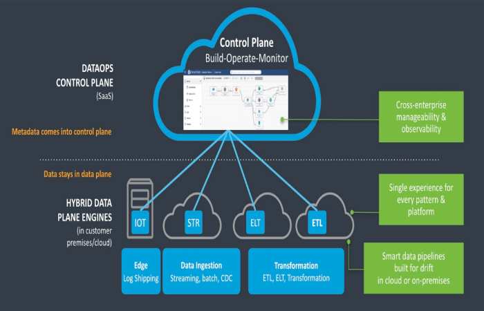 Relation Between Enterprise Platform and the Cloud_