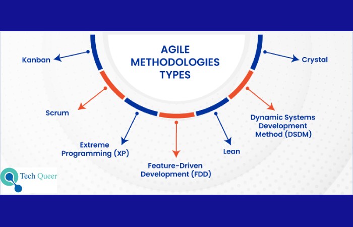 Types of Agile Methodologies